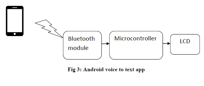 Android voice